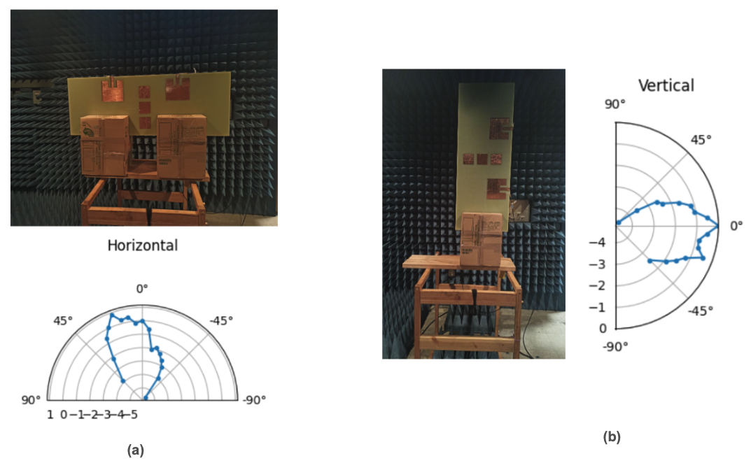 Radiationch Image